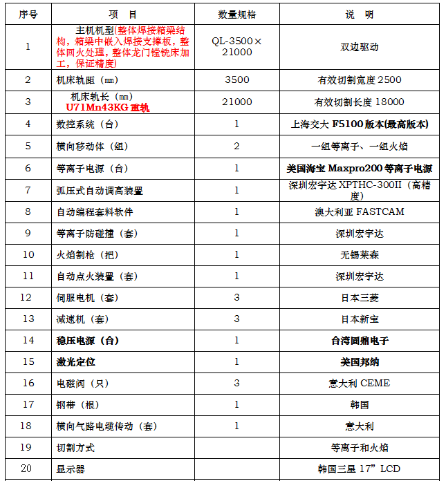 長沙數(shù)控化等離子設備,長沙激光切割設備,長沙焊接成套設備,長沙聚才機電設備有限公司