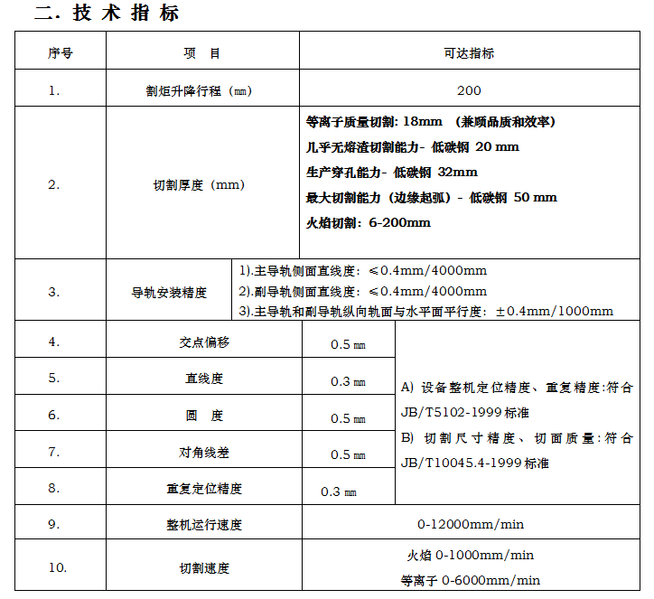 長沙數(shù)控化等離子設備,長沙激光切割設備,長沙焊接成套設備,長沙聚才機電設備有限公司