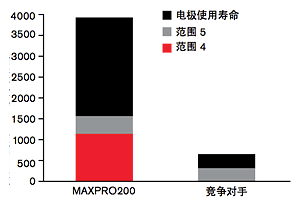 長沙數(shù)控化等離子設備,長沙激光切割設備,長沙焊接成套設備,長沙聚才機電設備有限公司