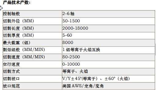 長沙數控化等離子設備,長沙激光切割設備,長沙焊接成套設備,長沙聚才機電設備有限公司