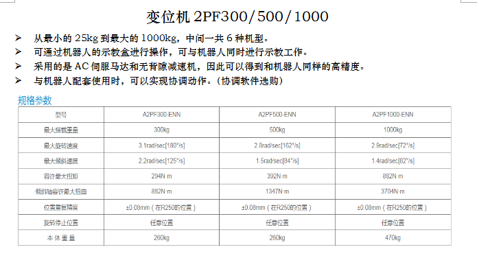 長沙數(shù)控化等離子設備,長沙激光切割設備,長沙焊接成套設備,長沙聚才機電設備有限公司