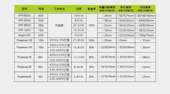 飛馬特等離子電路板維修,海寶電源斬波器維修,ESAB等離子電路板維修,海寶等離子電路板維修,海寶等離子配件,Kjellberg等離子配件,凱爾貝等離子配件,Thermadyne等離子配件,等離子易損件,飛馬特等離子易損件,海寶等離子易損件,原裝凱爾貝等離子易損件